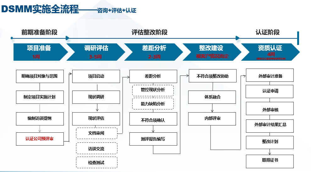 图示&#xA;&#xA;描述已自动生成