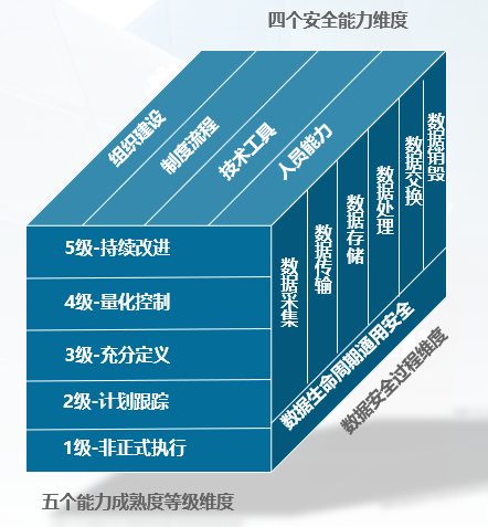 图表, 图示&#xA;&#xA;中度可信度描述已自动生成