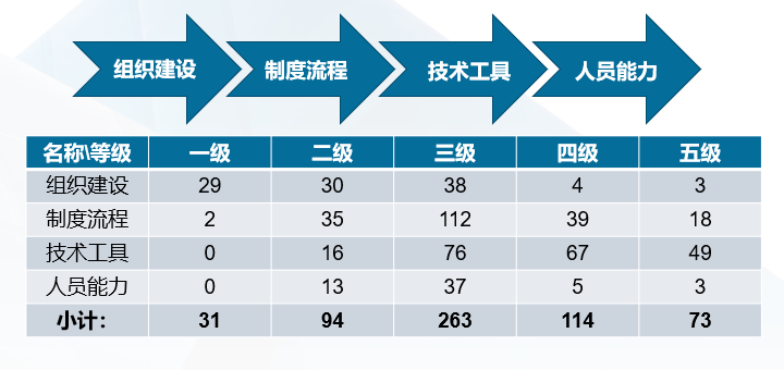 表格&#xA;&#xA;描述已自动生成