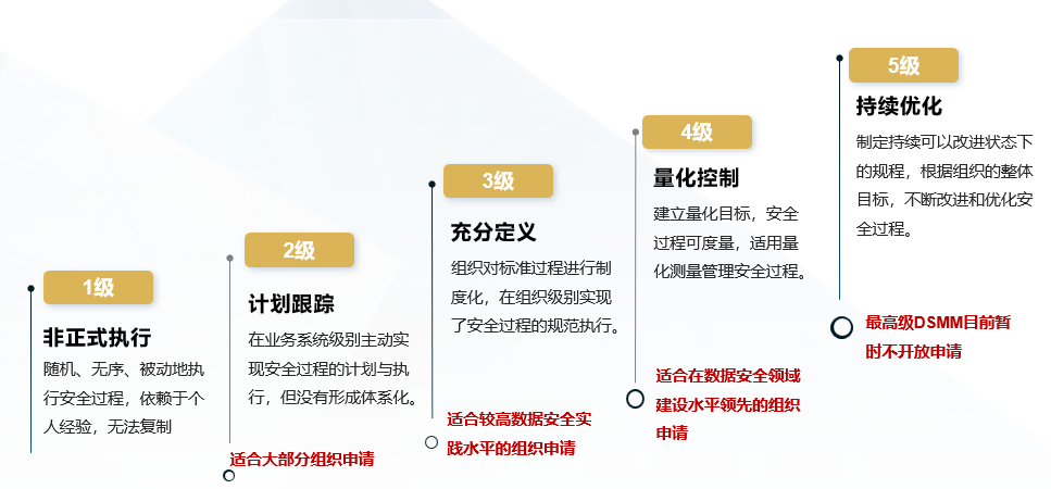 日程表&#xA;&#xA;描述已自动生成